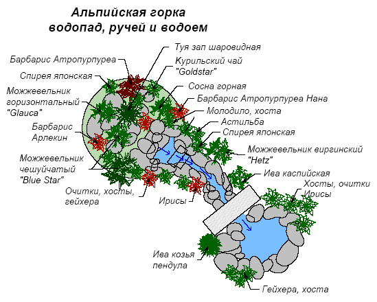 Альпийская горка