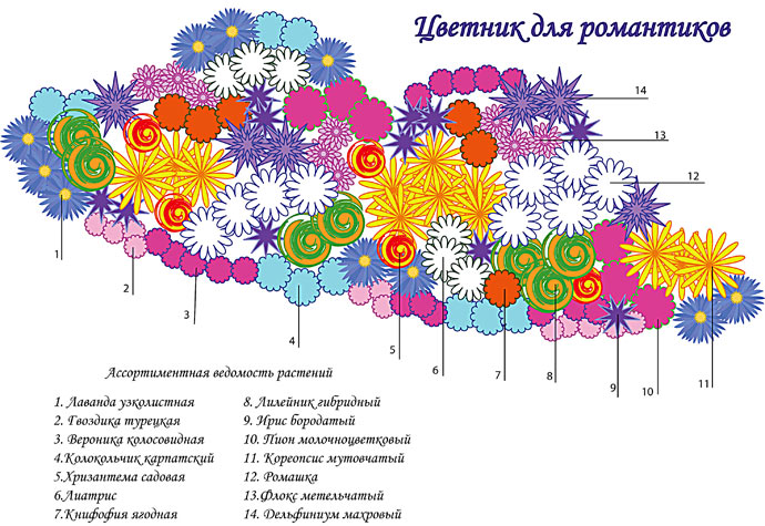 Схема цветника