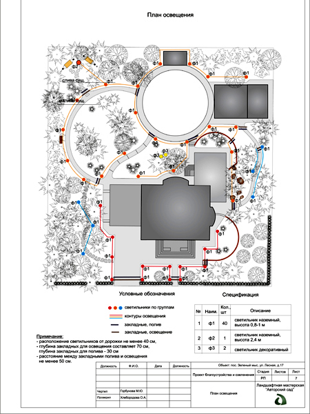 Схема освещения участка ландшафтный дизайн