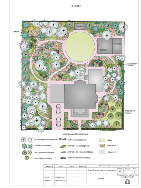 Генеральный план малого сада