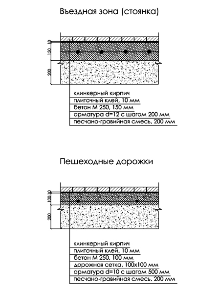 Мощение площадок