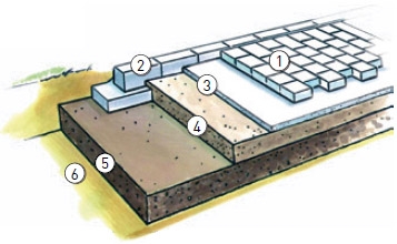 Подготовка основания дорожки из тротуарной плитки
